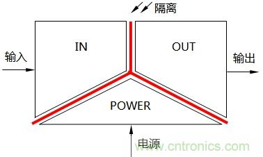 淺談隔離器的三端隔離與信號(hào)隔離器分類