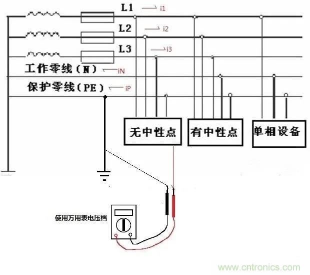 萬用表如何測量漏電？如何區(qū)分火線和零線