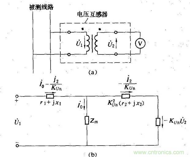 為什么電流互感器二次側不允許短路，也不允許開路？