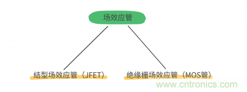 MOS管和IGBT管到底區(qū)別在哪？該如何選擇？