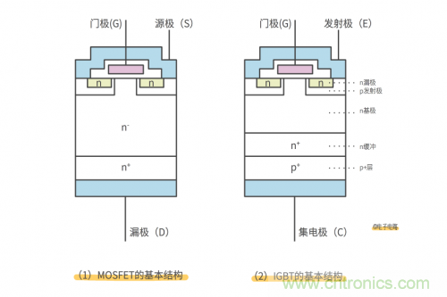 MOS管和IGBT管到底區(qū)別在哪？該如何選擇？