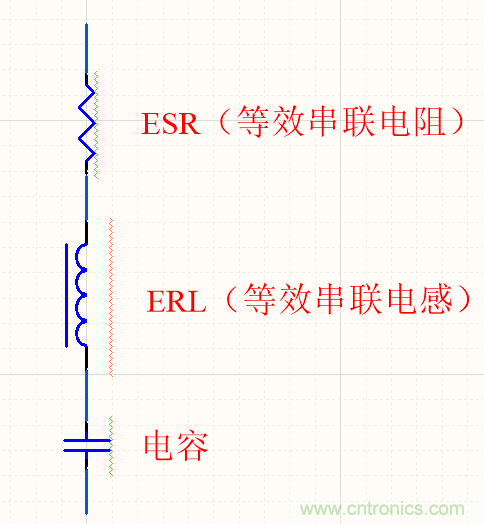 濾波電容該如何選，選多大容值？