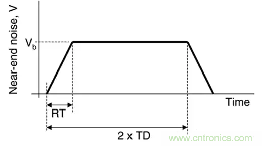 關(guān)于串?dāng)_，你想了解的都在這兒了~