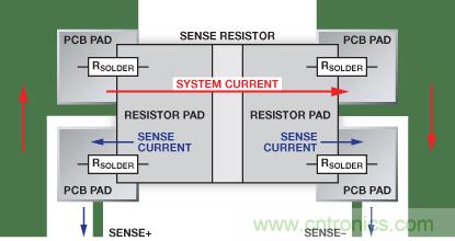 改進低值分流電阻的焊盤布局，優(yōu)化高電流檢測精度