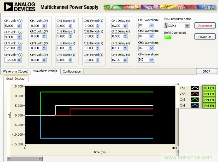 ADuC7026提供可編程電壓，用于評(píng)估多電源系統(tǒng)