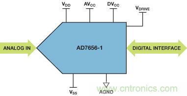 ADuC7026提供可編程電壓，用于評(píng)估多電源系統(tǒng)