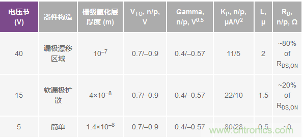 學(xué)會生成LTspice模型，可以更好地提高仿真水平