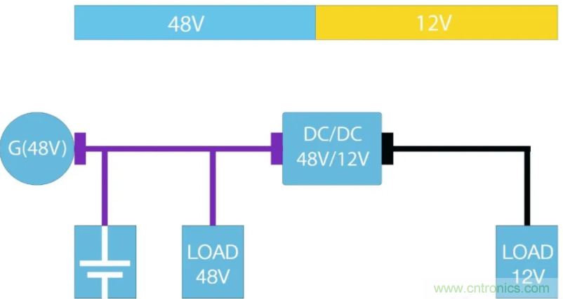 48V/12V汽車電氣系統(tǒng)高功率轉換器