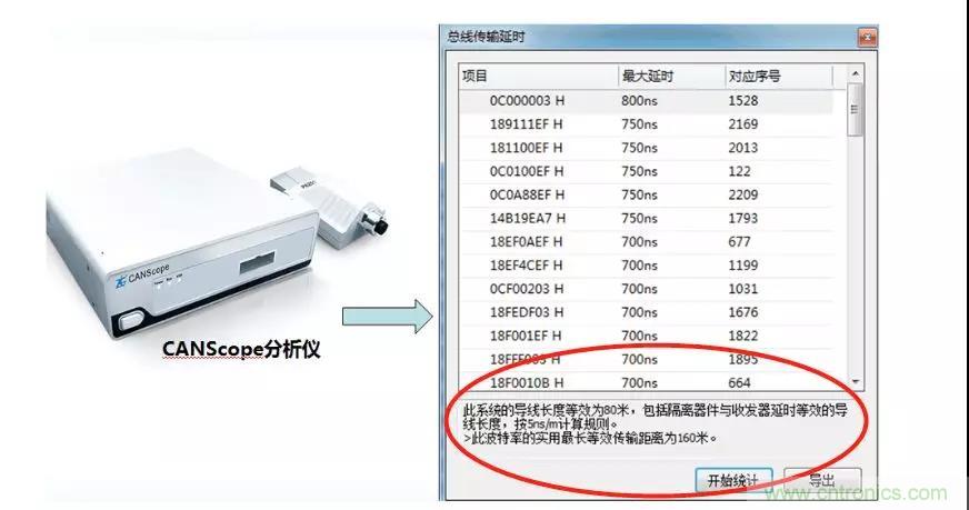 【經(jīng)驗(yàn)分享】如何快速解決CAN/CAN FD通訊延遲困擾？