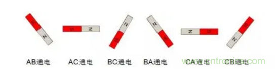 最全講解——無刷電機(jī)工作及控制原理