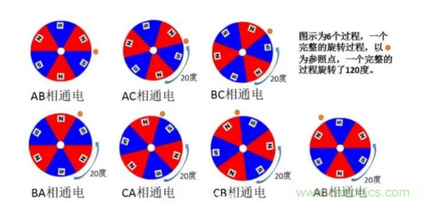 最全講解——無刷電機(jī)工作及控制原理