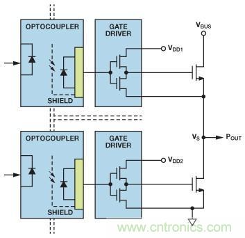 如何實(shí)現(xiàn)IGBT/MOSFET隔離柵極驅(qū)動(dòng)電路？