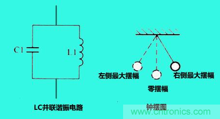 LC諧振電路你知道多少？