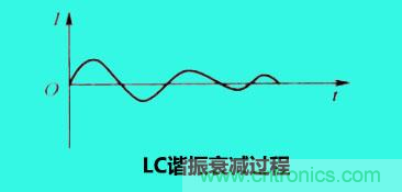 LC諧振電路你知道多少？