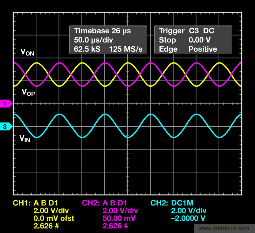 帶可調輸出共模的多功能、精密單端轉差分電路提升系統(tǒng)動態(tài)范圍