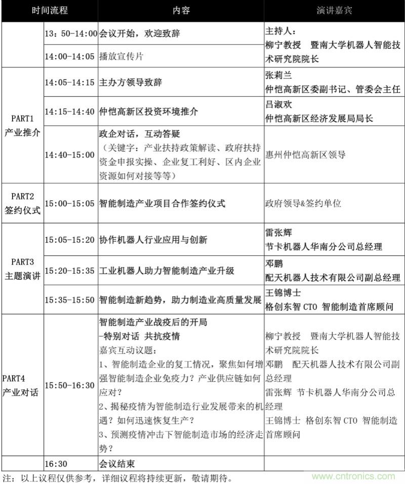 論劍智能制造，2020仲愷高新區(qū)在線招商推介會(huì)向全球發(fā)出邀請(qǐng)