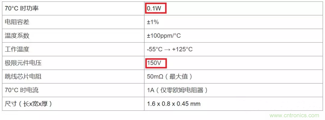 電阻有了“額定功率”，為什么還有“額定電壓”？