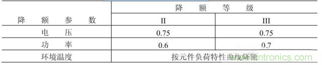 電阻有了“額定功率”，為什么還有“額定電壓”？