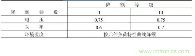 電阻有了“額定功率”，為什么還有“額定電壓”？