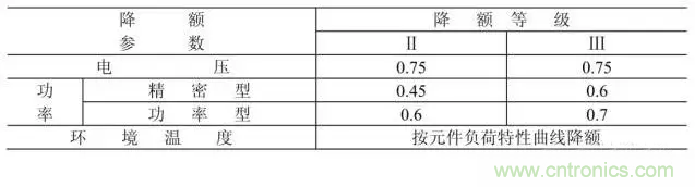 電阻有了“額定功率”，為什么還有“額定電壓”？