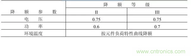 電阻有了“額定功率”，為什么還有“額定電壓”？