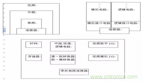 電磁脈沖傳感器在強(qiáng)場(chǎng)強(qiáng)下的校準(zhǔn)方法分析