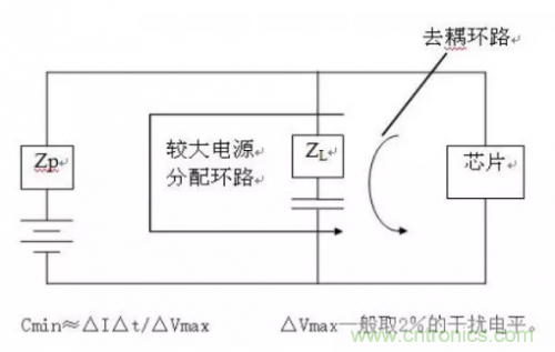 電磁脈沖傳感器在強(qiáng)場(chǎng)強(qiáng)下的校準(zhǔn)方法分析