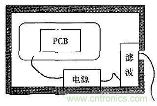 電磁脈沖傳感器在強(qiáng)場(chǎng)強(qiáng)下的校準(zhǔn)方法分析