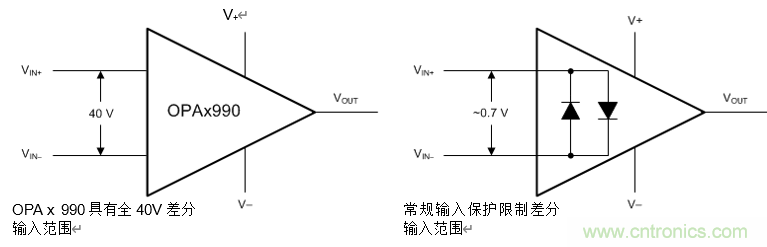 使用高壓放大器簡化您的BOM