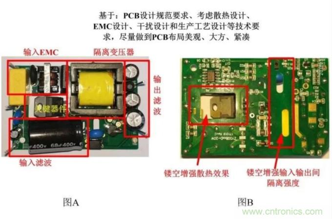 電源模塊應用：EMC的設計優(yōu)化