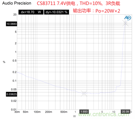 戶外藍(lán)牙音箱如何在兩節(jié)鋰電池7.4V輸出相當(dāng)鉛酸電池12V供電的功率？