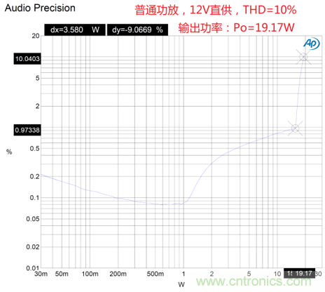 戶外藍(lán)牙音箱如何在兩節(jié)鋰電池7.4V輸出相當(dāng)鉛酸電池12V供電的功率？