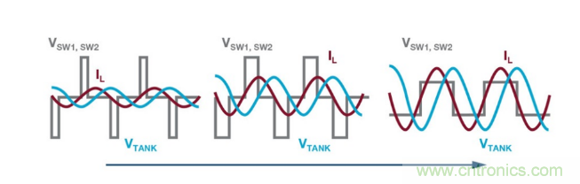 簡(jiǎn)化無線電池充電器設(shè)計(jì)，AutoResonant技術(shù)是個(gè)不錯(cuò)的選擇噢~