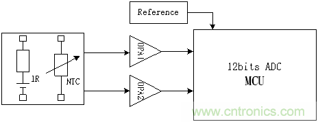 分析12bit ADC MCU+運放額溫槍方案不足之處