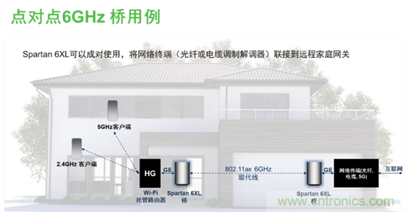 安森美Quantenna的Wi-Fi 6和Wi-Fi 6E 技術(shù)與方案使聯(lián)接更快、更廣、更高效