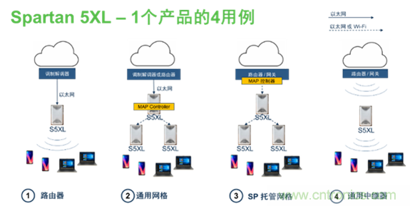 安森美Quantenna的Wi-Fi 6和Wi-Fi 6E 技術(shù)與方案使聯(lián)接更快、更廣、更高效