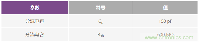 可編程增益跨阻放大器使光譜系統(tǒng)的動態(tài)范圍達(dá)到最大