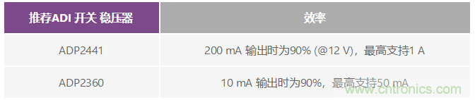 電磁流量計(jì)：設(shè)計(jì)考慮和解決方案