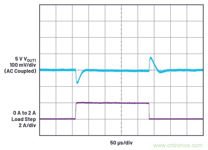 具有6.2 µA靜態(tài)電流的雙通道、42 V、2 A、單片、同步降壓型Silent Switcher 2穩(wěn)壓器