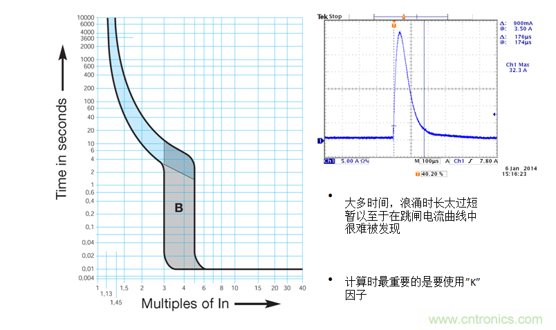 用正確的方案抑制和計(jì)算燈具浪涌電流