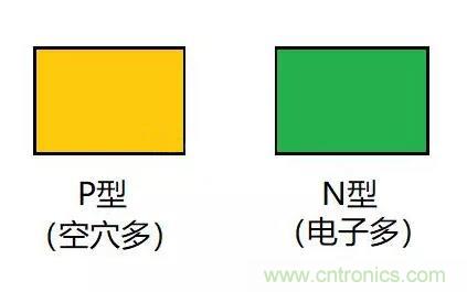 PN結(jié)為什么可以單向?qū)щ姡縋N結(jié)單向?qū)щ娫? title=