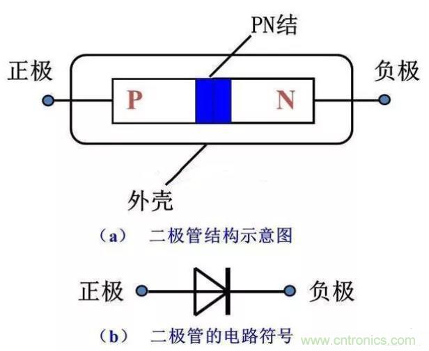 PN結(jié)為什么可以單向?qū)щ?？PN結(jié)單向?qū)щ娫? title=