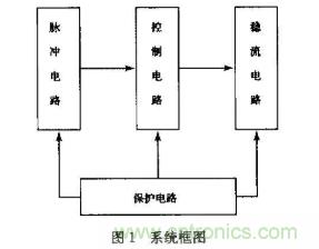 如何采用可調(diào)穩(wěn)壓芯片實(shí)現(xiàn)半導(dǎo)體激光器驅(qū)動(dòng)電路的設(shè)計(jì)？