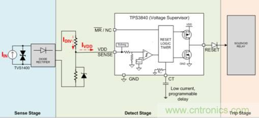 低靜態(tài)電流電壓監(jiān)控器在漏電保護(hù)中有何重要作用？