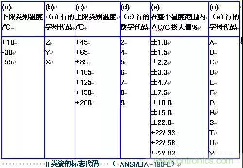 【干貨分享】溫度對(duì)MLCC的影響有哪些？