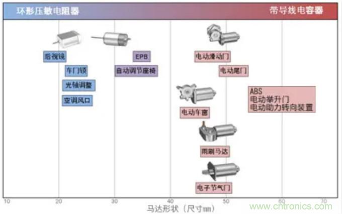 積層帶導(dǎo)線(xiàn)陶瓷電容器的各類(lèi)解決方案指南