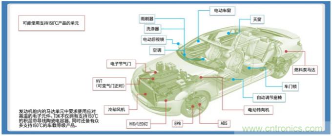 積層帶導(dǎo)線(xiàn)陶瓷電容器的各類(lèi)解決方案指南