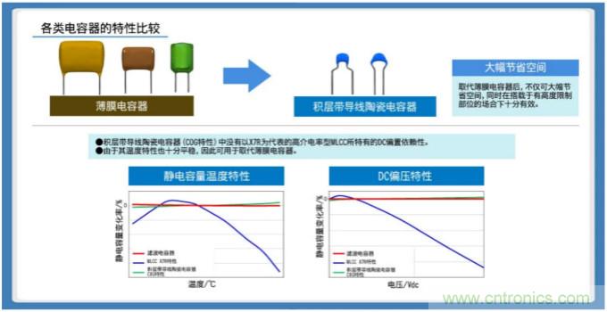 積層帶導(dǎo)線(xiàn)陶瓷電容器的各類(lèi)解決方案指南