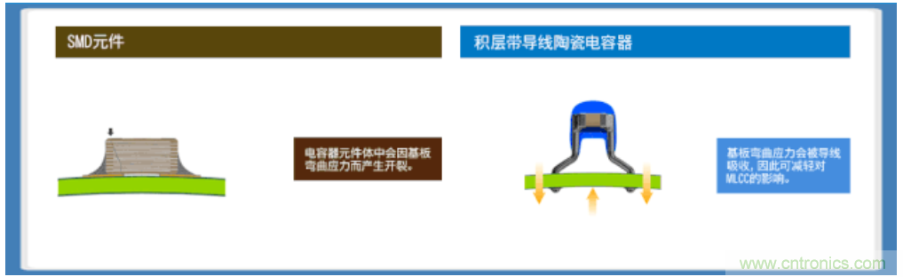 積層帶導(dǎo)線(xiàn)陶瓷電容器的各類(lèi)解決方案指南