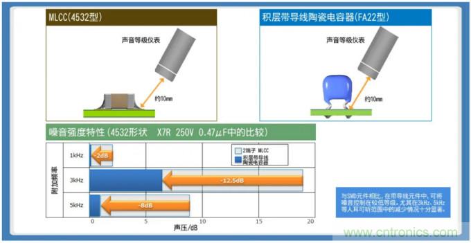 積層帶導(dǎo)線(xiàn)陶瓷電容器的各類(lèi)解決方案指南